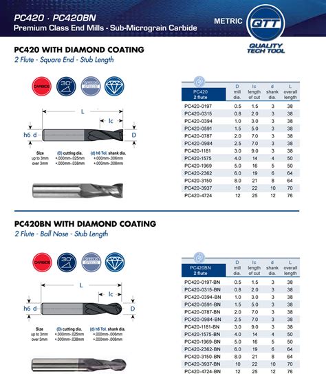 Metric End Mills .